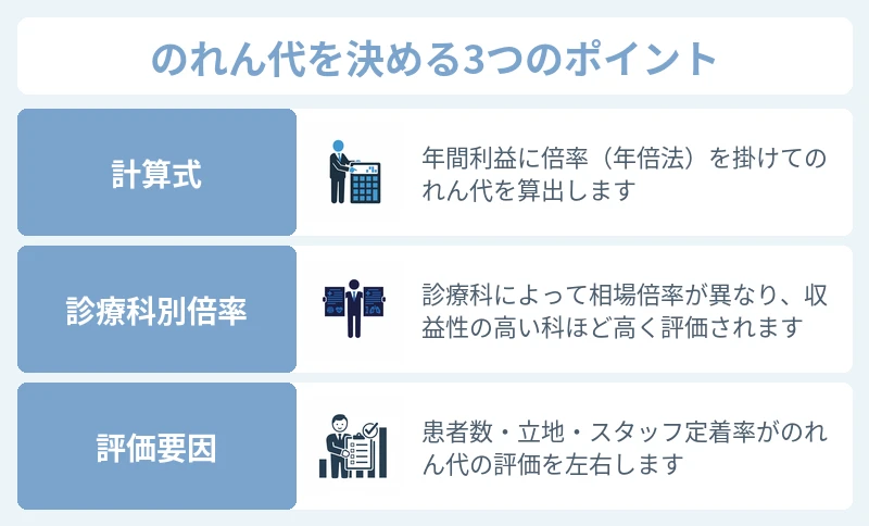 のれん代の計算方法と相場の目安