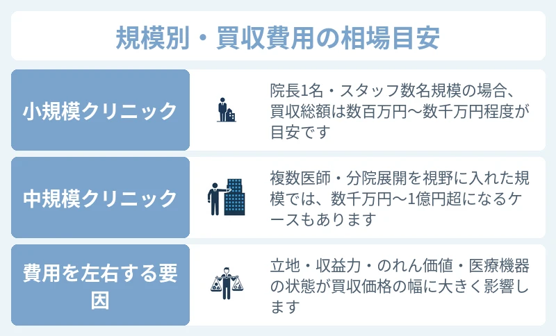 美容クリニック買収にかかる費用相場の目安