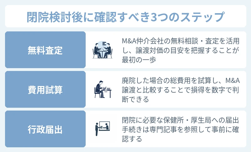 美容クリニックの閉院検討時に確認すべきポイント