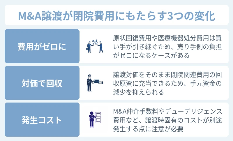M&A譲渡を選ぶことによるメリット