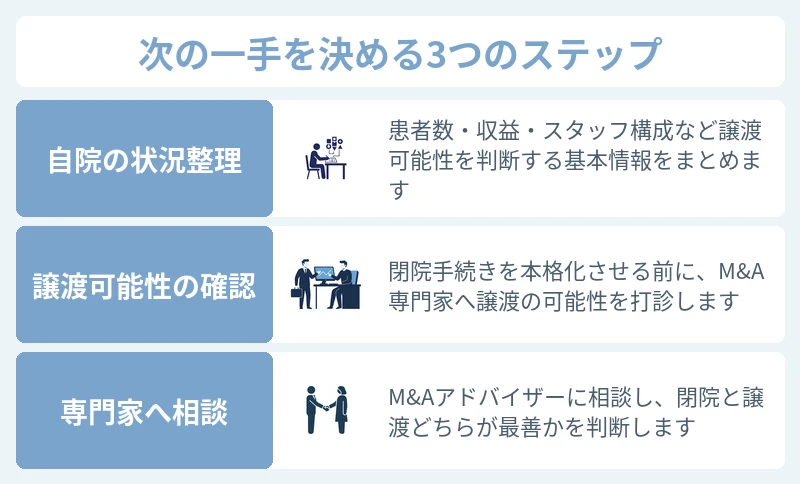 クリニックの閉院とM&A譲渡を進める3つのステップ