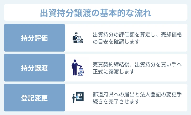 持分あり医療法人の美容クリニック売却手法