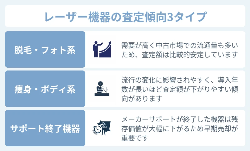 レーザー機器ごとの査定傾向