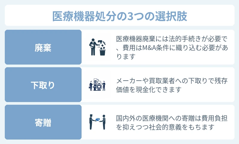 美容クリニック医療機器の処分方法