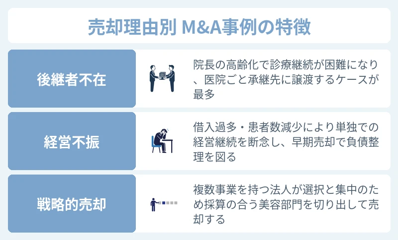 美容クリニックM&Aの成約事例
