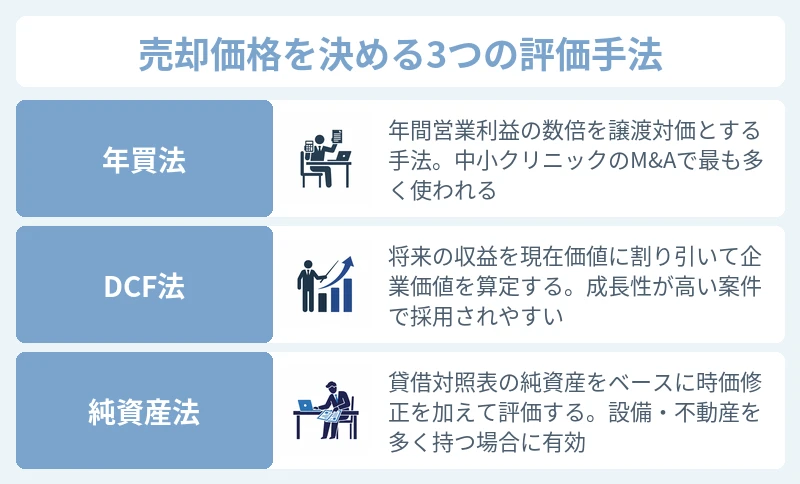 美容クリニック売却の成約価格帯と評価に影響する要素