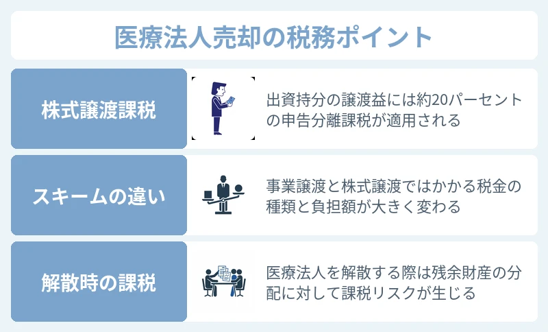 美容クリニックのM&Aスキーム別の詳細な税務解説