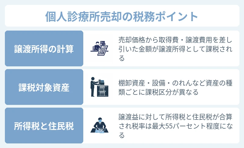 個人診療所が美容クリニックを売却したときの税金