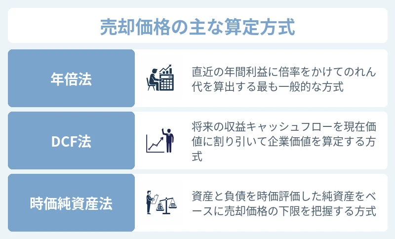 売却価格の計算に使われる主な算定方式