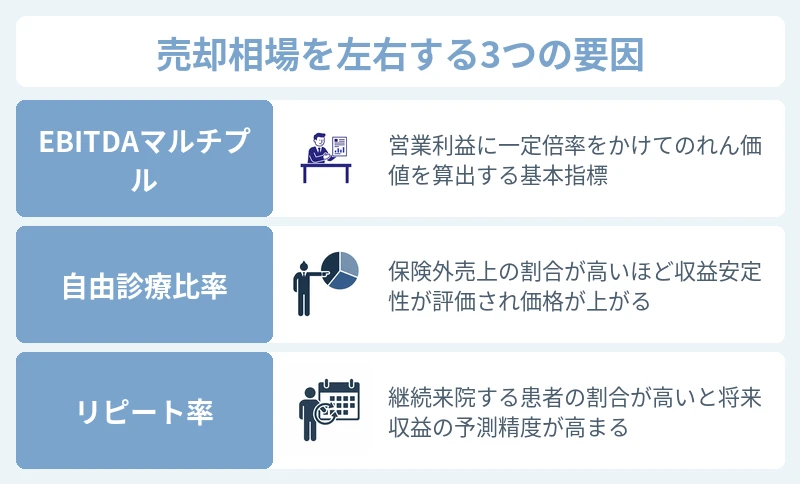 美容皮膚科M&Aの売却相場とバリュエーションの考え方