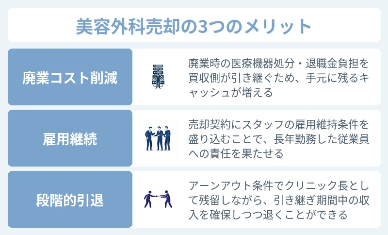美容外科M&Aで売却する側のメリット