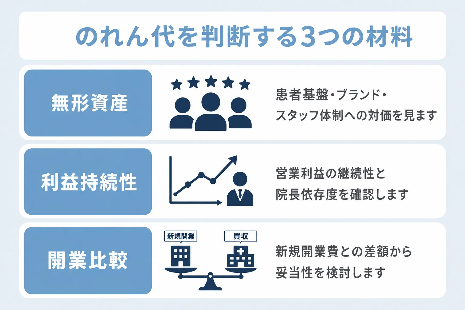 美容クリニック買収費用におけるのれん代の判断材料について無形資産・利益持続性・開業比較の項目で説明