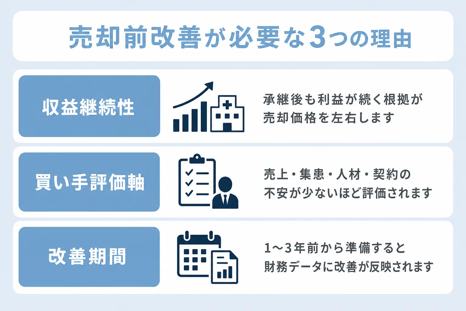 美容クリニックの売上の質を高める視点について、売上構成、売上トレンド、再来院強化の3項目で解説