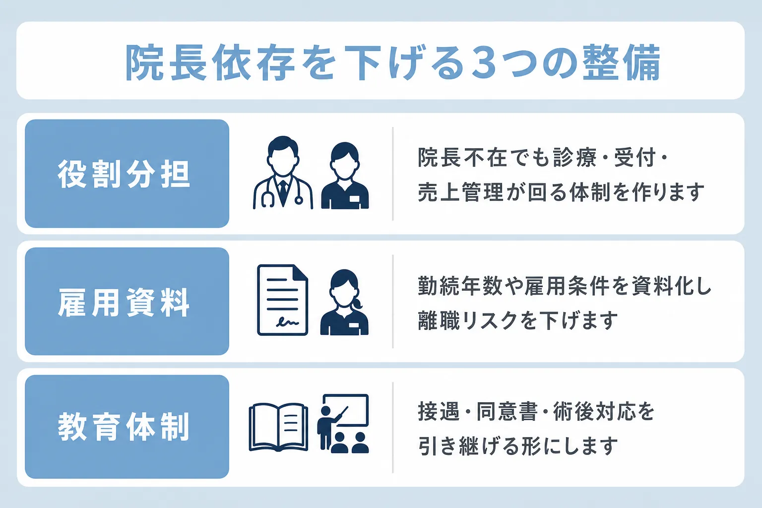 美容クリニックの院長依存を下げる整備について、役割分担、雇用資料、教育体制の3項目で解説