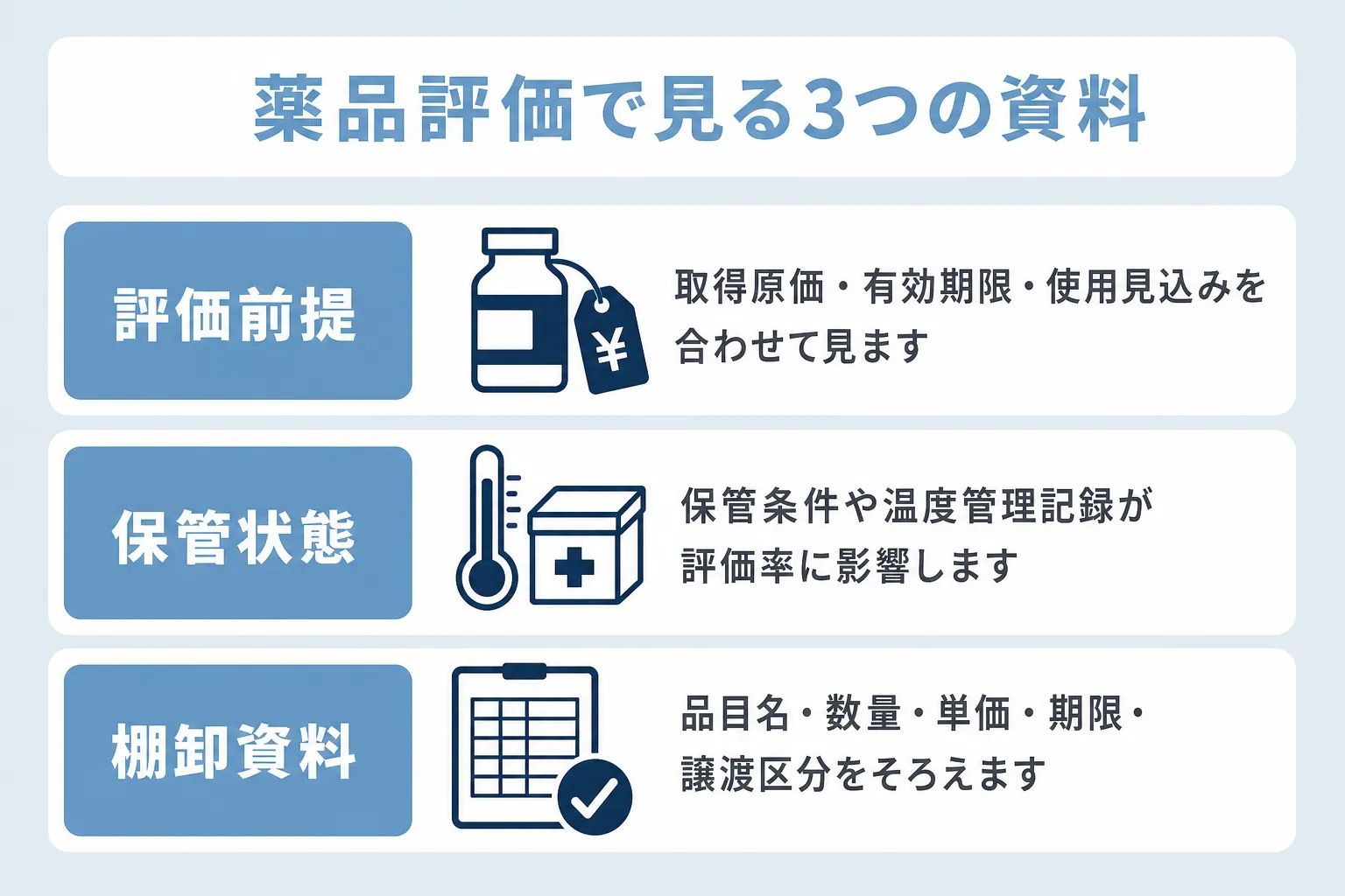 美容クリニック事業譲渡における薬品評価について評価前提、保管状態、棚卸資料で説明