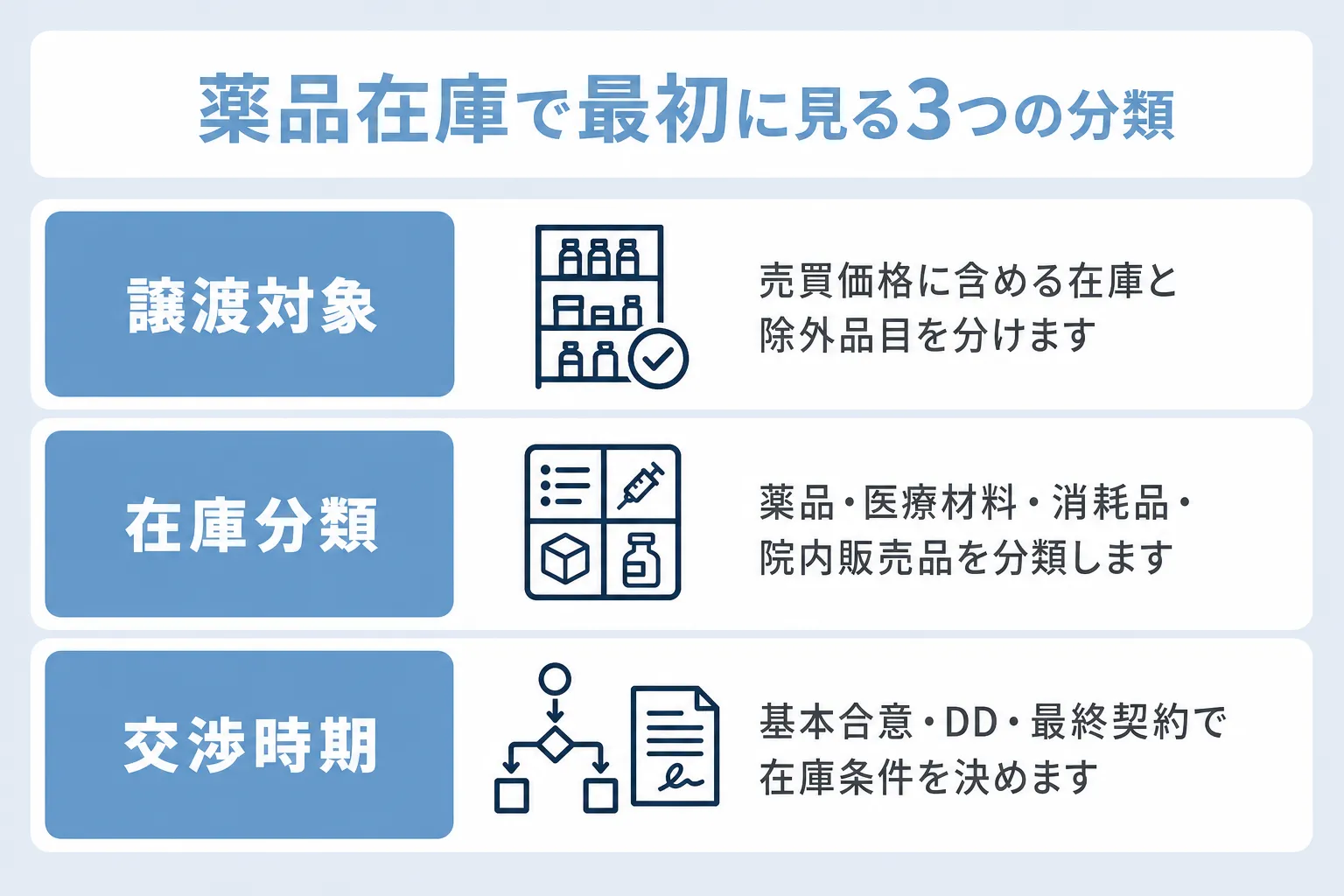 美容クリニックの薬品在庫を事業譲渡で扱う前の確認事項について譲渡対象、在庫分類、交渉時期で説明