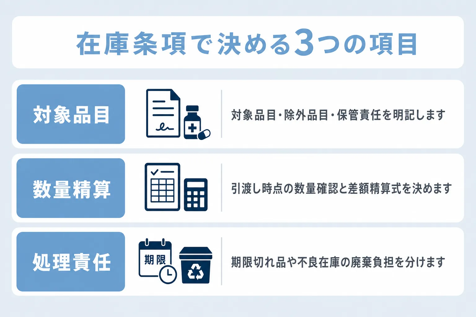 クリニック事業譲渡における在庫条項について対象品目、数量精算、処理責任で説明
