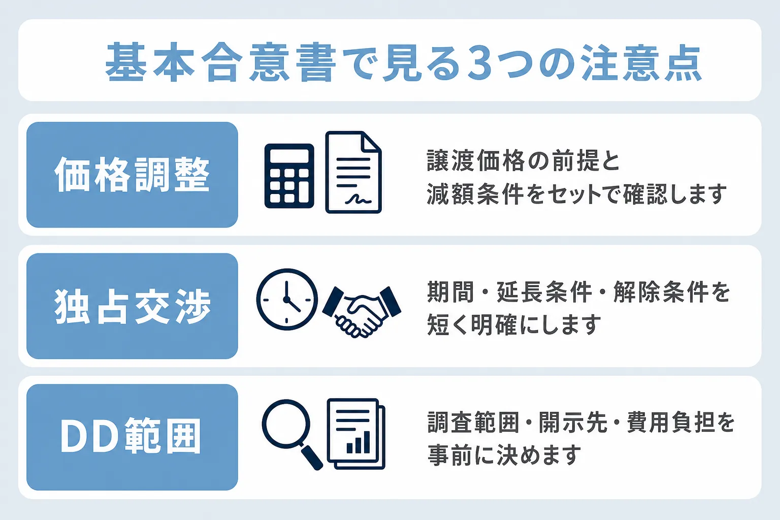 美容クリニックM&Aの基本合意書で確認する注意点として価格調整、独占交渉、DD範囲を解説
