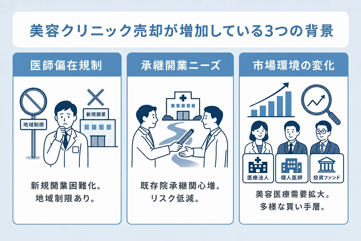 美容クリニックの売却が増加している背景