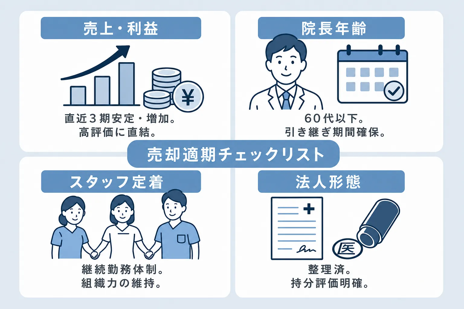 売却適期チェックリスト
