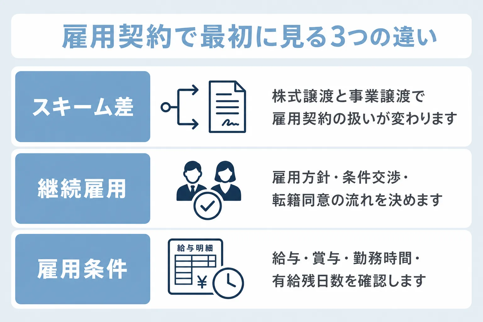 美容クリニックM&A時のスタッフ雇用契約について、スキーム差・継続雇用・雇用条件の項目で説明