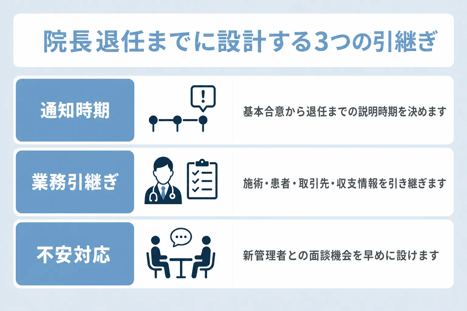 クリニック売却時に院長が退任するまでの引継ぎ設計について、通知時期・業務引継ぎ・不安対応の項目で説明