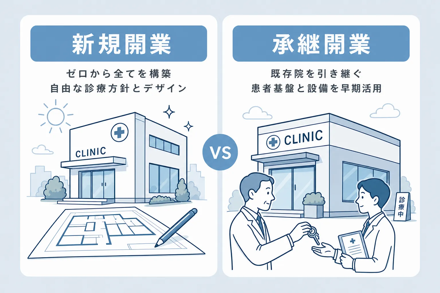 美容クリニック開業における新規開業とM&Aの基本構造