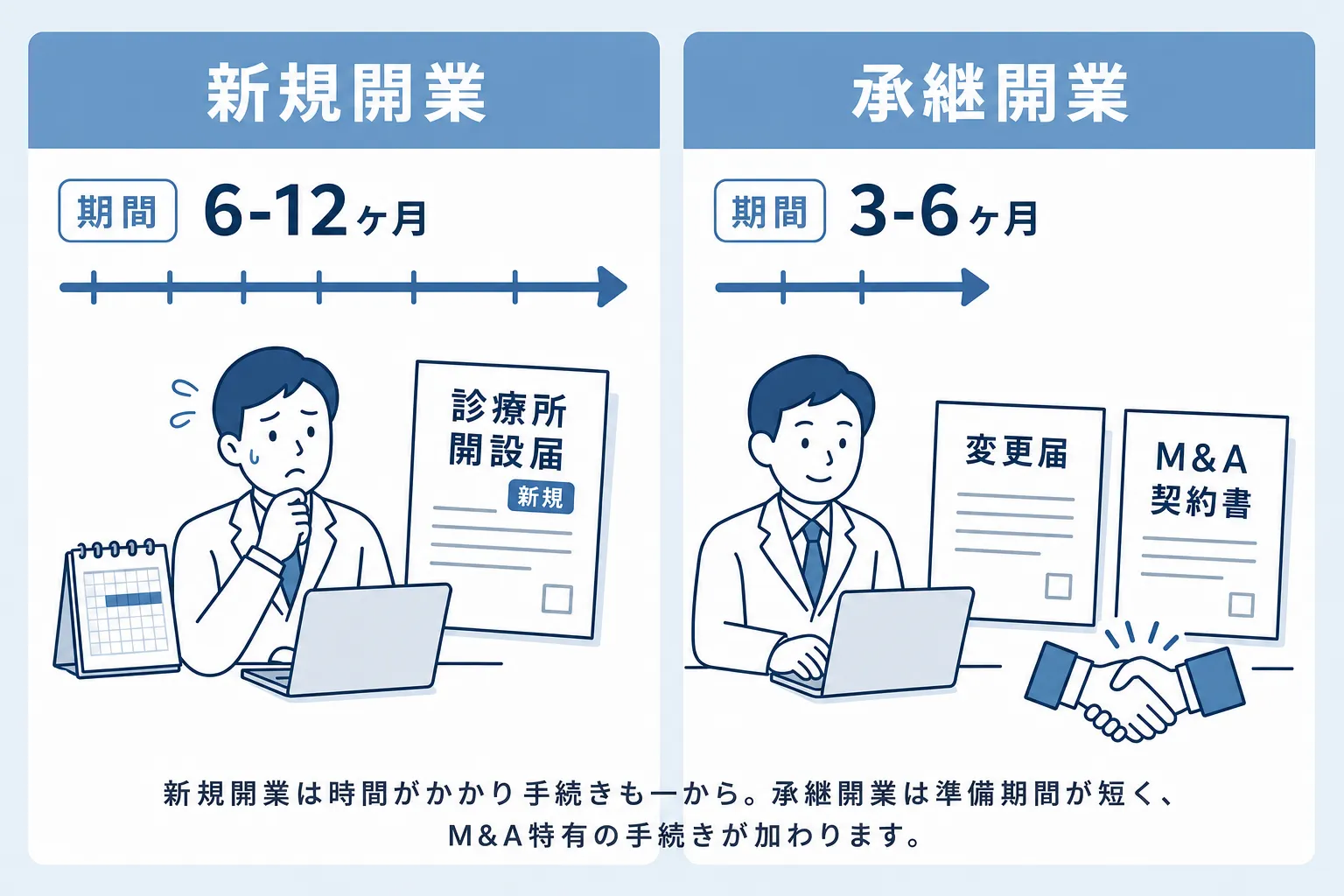 集患スピードで選ぶ新規開業とM&Aの患者獲得戦略
