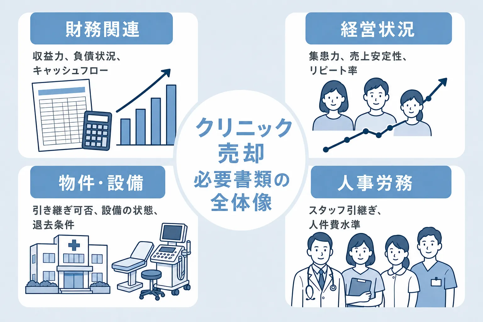 クリニック売却で必要な書類の全体像